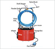 FLEXIBLE SHAFT MACHINE (NFMSERIES) 